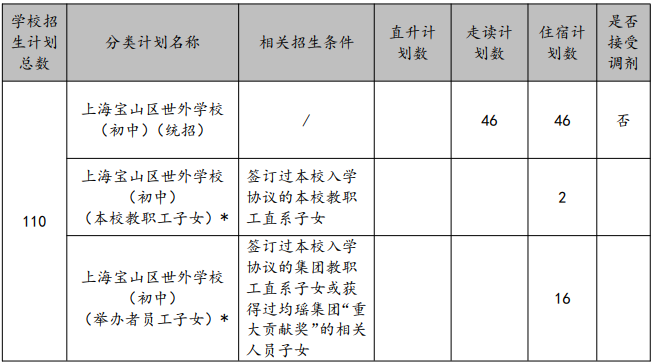 滬籍/非滬籍家長(zhǎng)注意：上海這些小學(xué)招生有特殊要求，不符合要求無(wú)法報(bào)名！