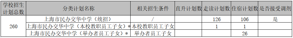 滬籍/非滬籍家長(zhǎng)注意：上海這些小學(xué)招生有特殊要求，不符合要求無(wú)法報(bào)名！