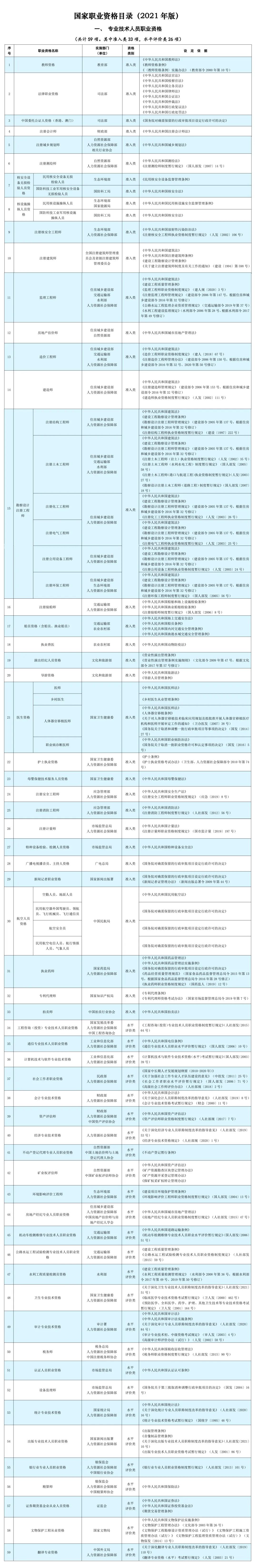 公布了！上海居住證積分加分技能人才評(píng)價(jià)證書