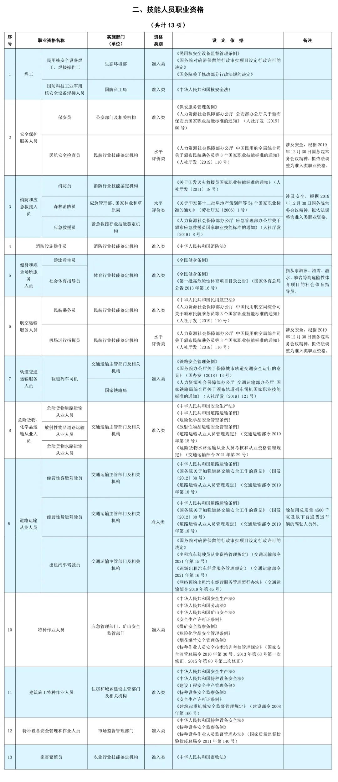 公布了！上海居住證積分加分技能人才評(píng)價(jià)證書