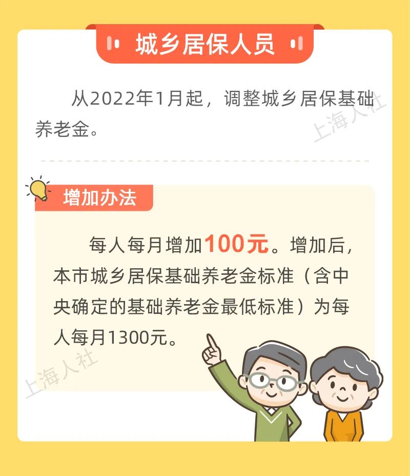 好消息！上海市退休人員和城鄉(xiāng)居保人員養(yǎng)老金漲了！