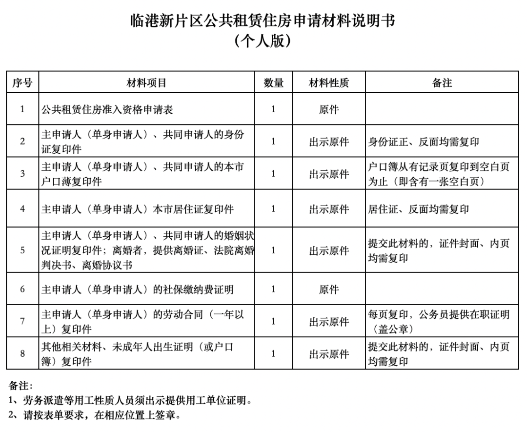 沒有上海居住證也有機(jī)會(huì)申請(qǐng)！最低640元/月！上海新一批公租房房源來(lái)了！