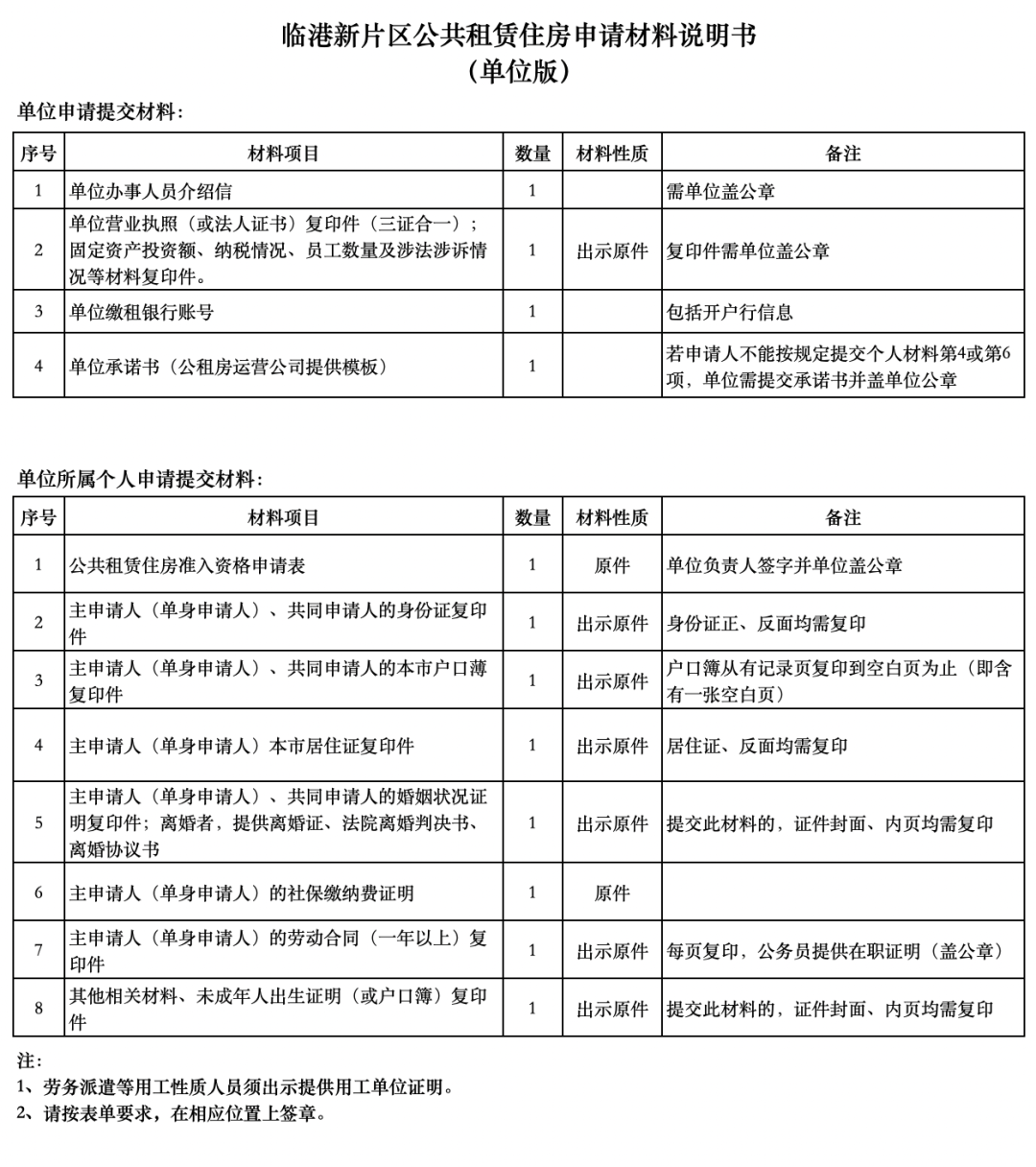 沒有上海居住證也有機(jī)會(huì)申請(qǐng)！最低640元/月！上海新一批公租房房源來(lái)了！