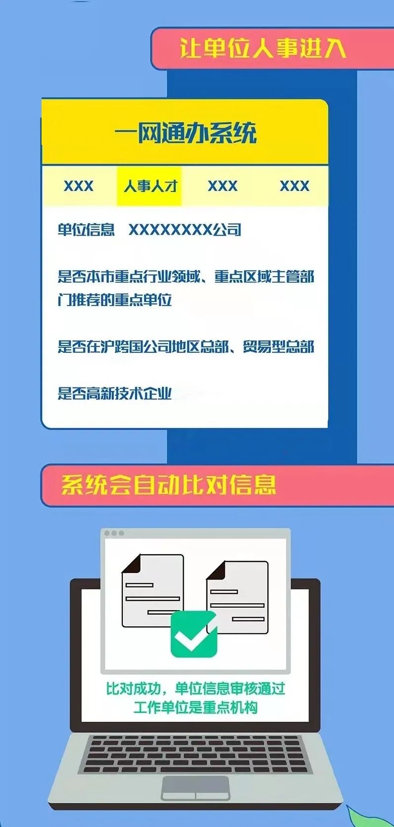 2022年上海人才引進(jìn)落戶如何看公司是否是重點(diǎn)機(jī)構(gòu)？