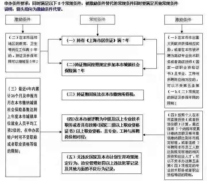 上海居轉(zhuǎn)戶太難辦？材料又被退回了該怎么辦？