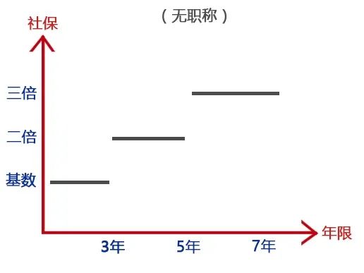 上海居轉(zhuǎn)戶太難辦？材料又被退回了該怎么辦？