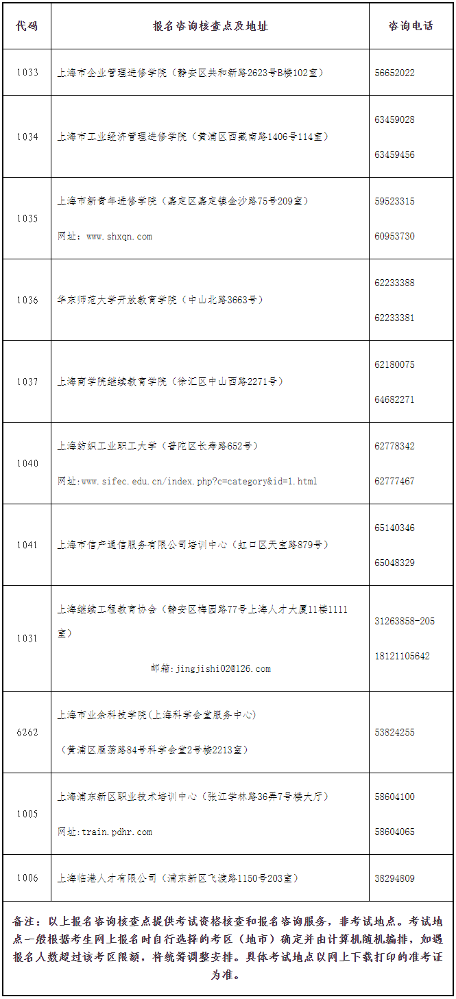 終于發(fā)布啦！上海市2022年度全國初中級(jí)經(jīng)濟(jì)專業(yè)技術(shù)資格考試考務(wù)工作安排