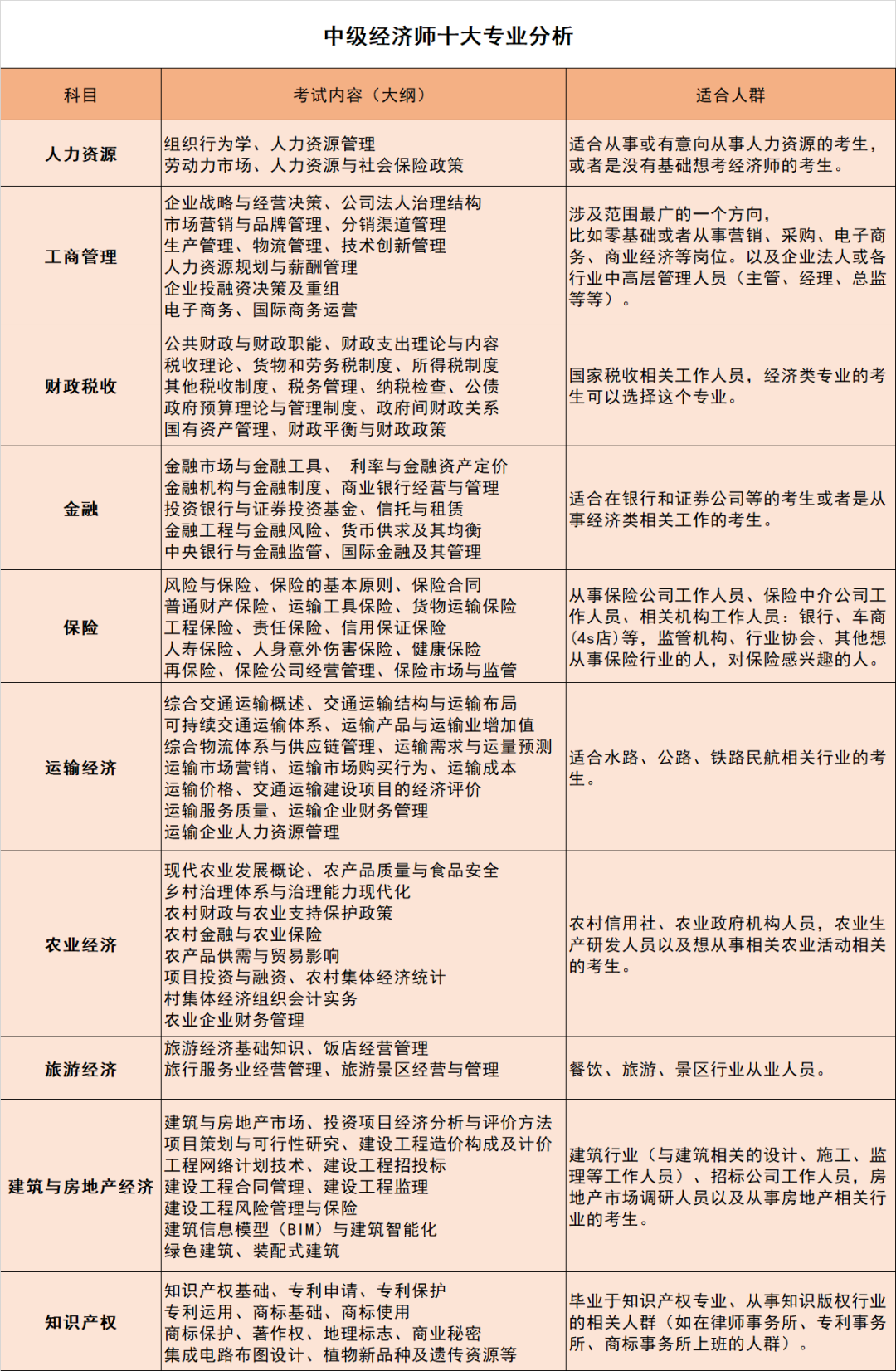 報考本周截止！這個中級職稱證書，可以用于上海居住證積分、落戶、升職......錯過等一年！