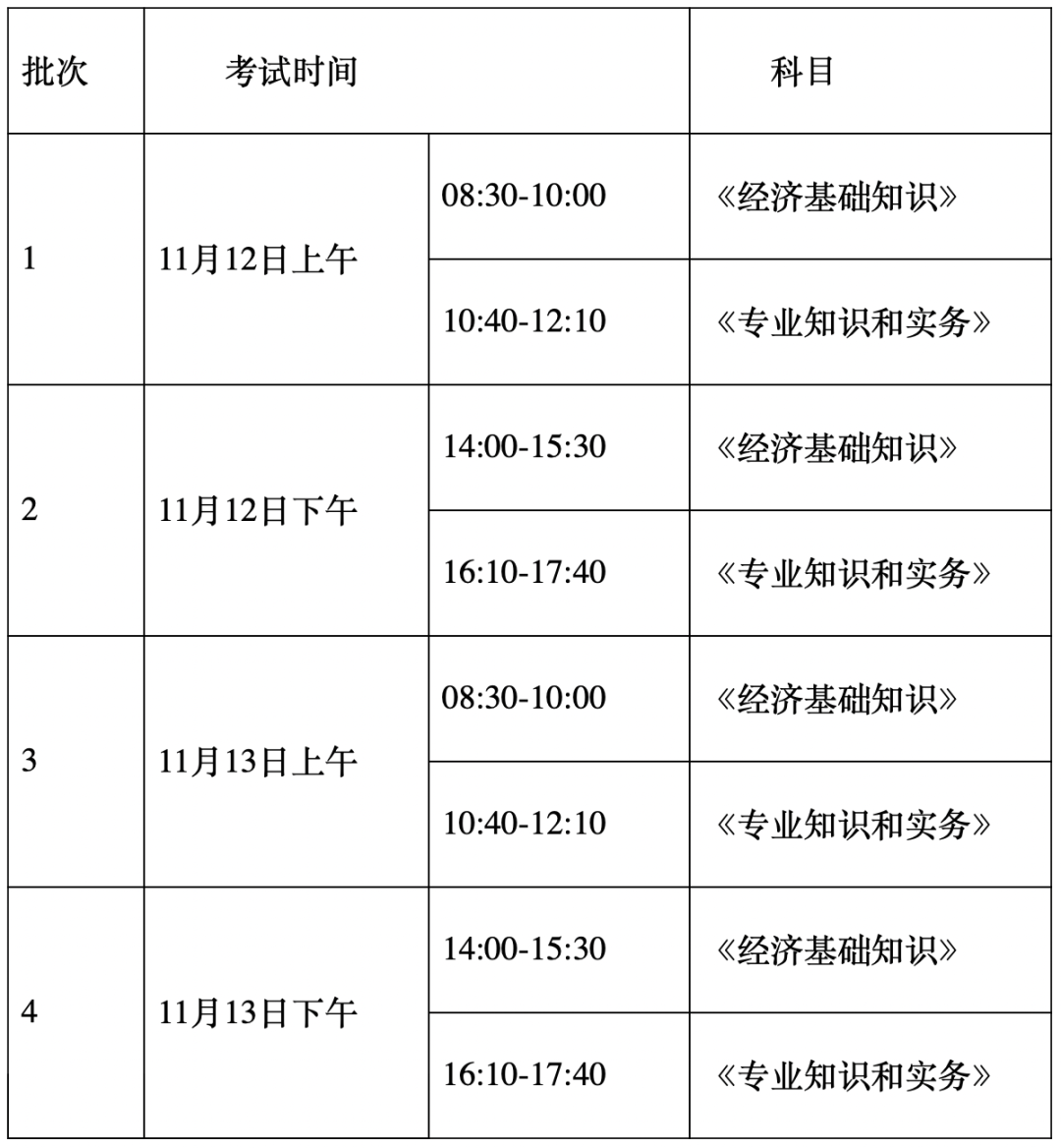 報考本周截止！這個中級職稱證書，可以用于上海居住證積分、落戶、升職......錯過等一年！