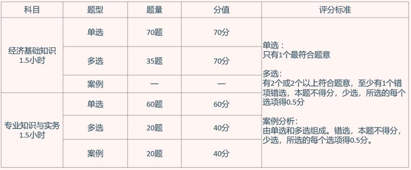 報考本周截止！這個中級職稱證書，可以用于上海居住證積分、落戶、升職......錯過等一年！