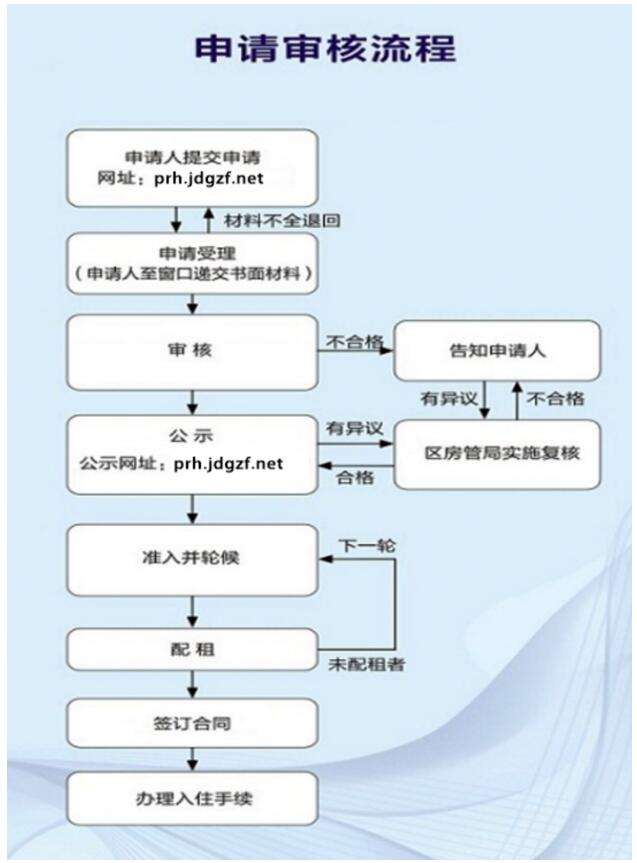 不限戶籍！無年限要求！上海新版《嘉定區(qū)公共租賃住房管理辦法》發(fā)布