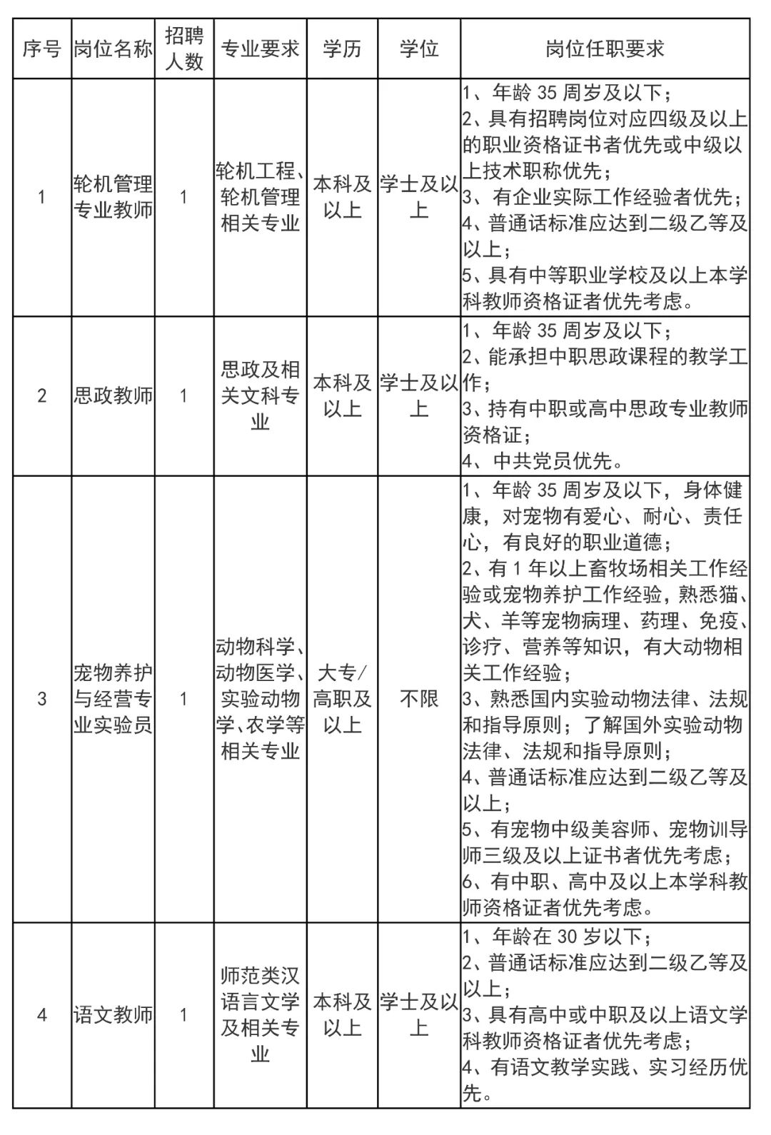 上海市科技管理學(xué)校招聘4人，9月5日前報(bào)名，須持有上海市居住證！