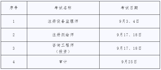 上海市2022年9月專業(yè)技術(shù)人員職業(yè)資格考試查詢計劃已出！