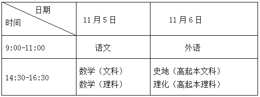 2022年上海市成人高校考試招生工作規(guī)定已公布