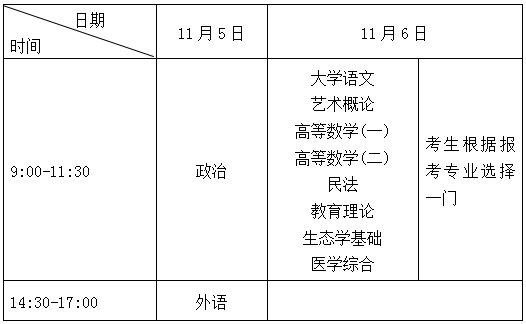 2022年上海市成人高校考試招生工作規(guī)定已公布