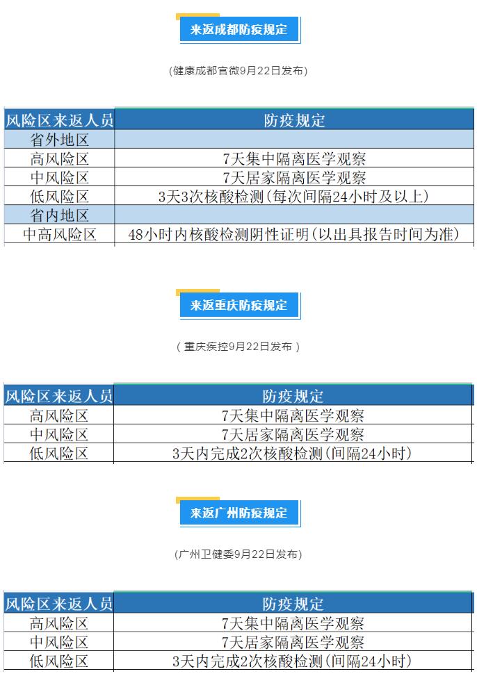 疫情最新消息！這些地區(qū)來返上海人員需要隔離！最新名單速看→