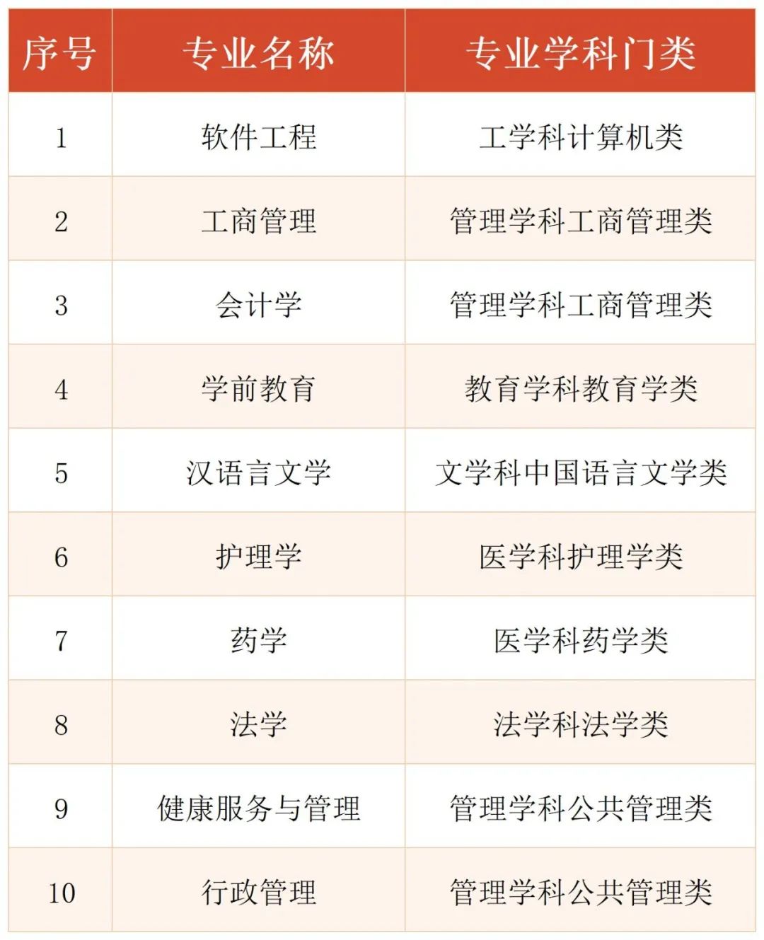 上海市國(guó)家開(kāi)放大學(xué)2022年秋季報(bào)名