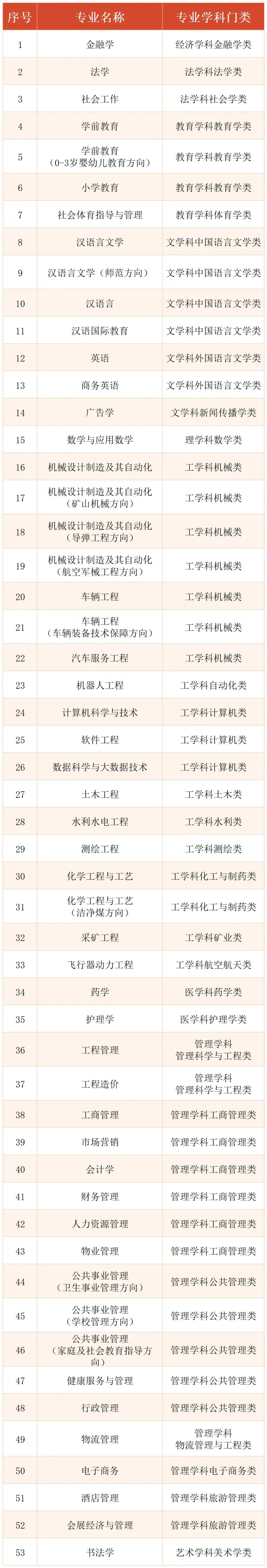 上海市國(guó)家開(kāi)放大學(xué)2022年秋季報(bào)名