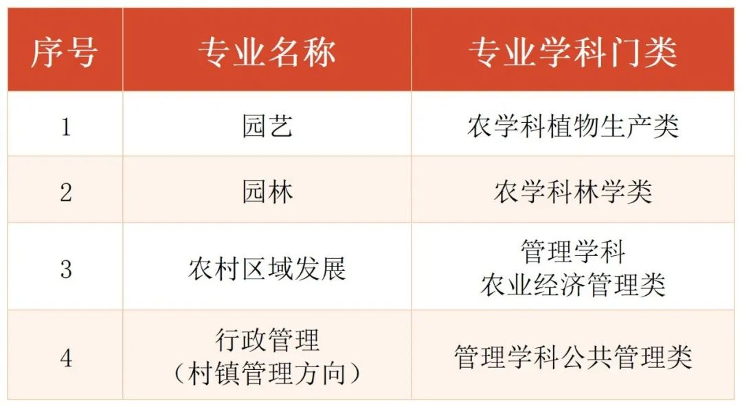 上海市國(guó)家開(kāi)放大學(xué)2022年秋季報(bào)名