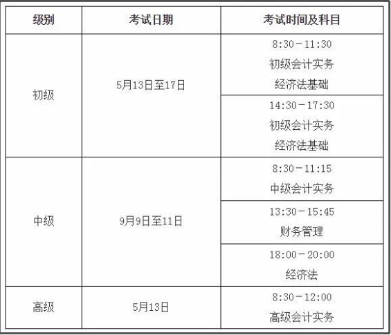 2023年上海會(huì)計(jì)專業(yè)技術(shù)資格考試通知