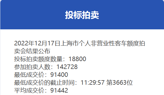 12月份滬牌拍賣結(jié)果公布！在獲取滬牌這方面，上海戶籍與非上海戶籍拍牌資格有差別嗎？