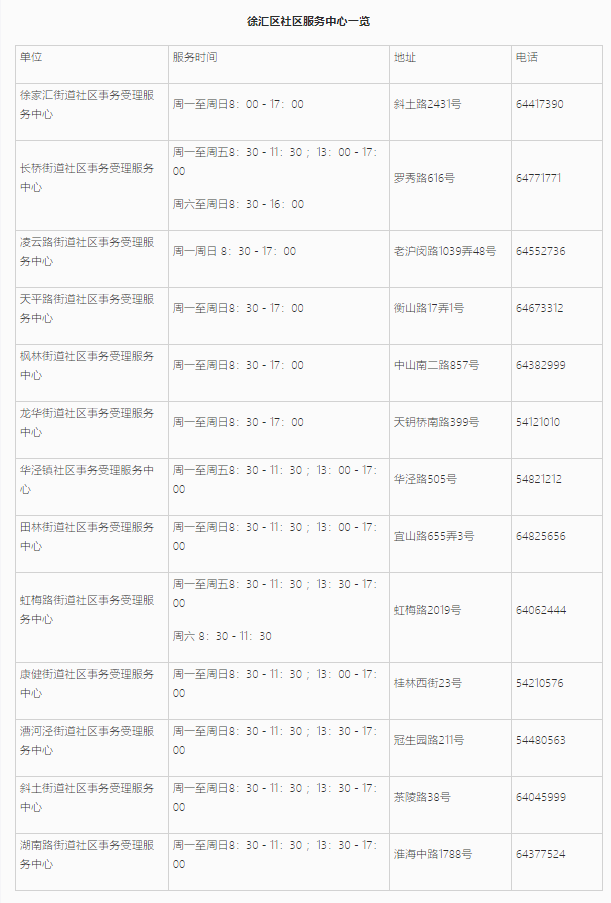 上海居住證信息查詢網上能不能查詢？徐匯區(qū)線上+線下查詢地址