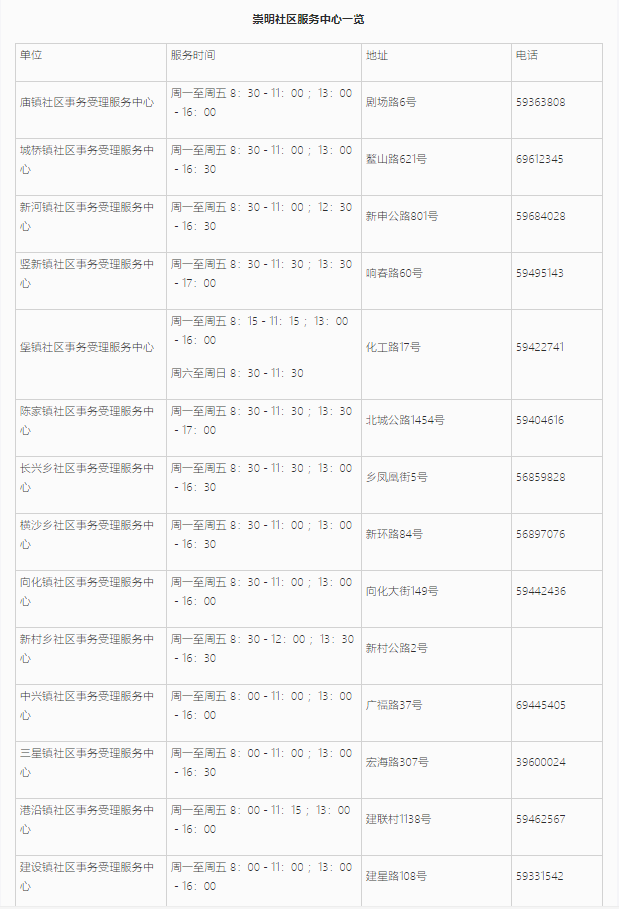 上海居住證信息查詢網(wǎng)上能不能查詢？崇明區(qū)線上+線下查詢地址