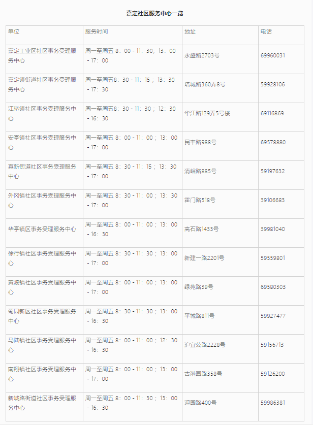 上海居住證信息查詢網(wǎng)上能不能查詢？嘉定區(qū)線上+線下查詢地址