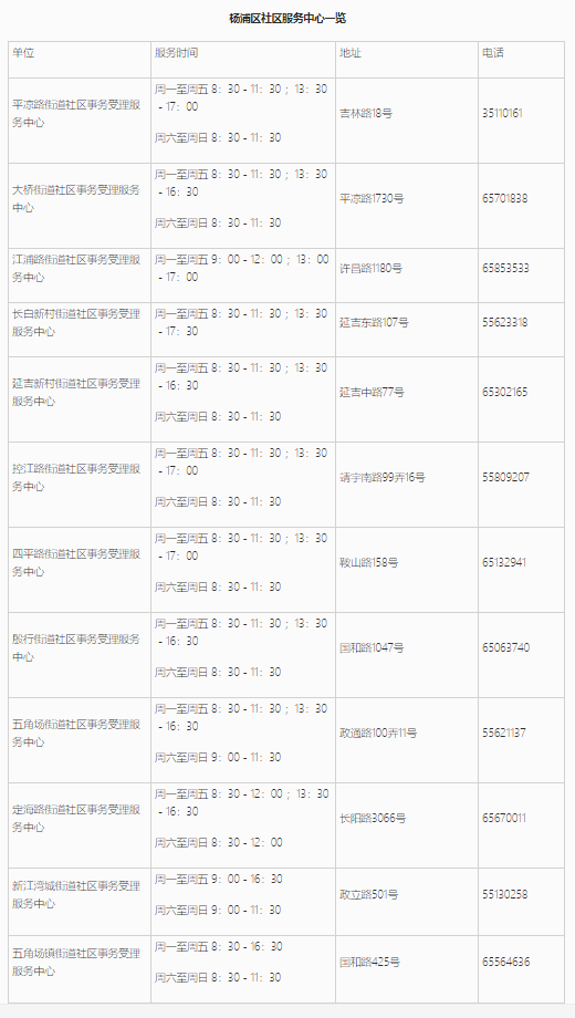 上海居住證信息查詢網(wǎng)上能不能查詢？楊浦區(qū)線上+線下查詢地址