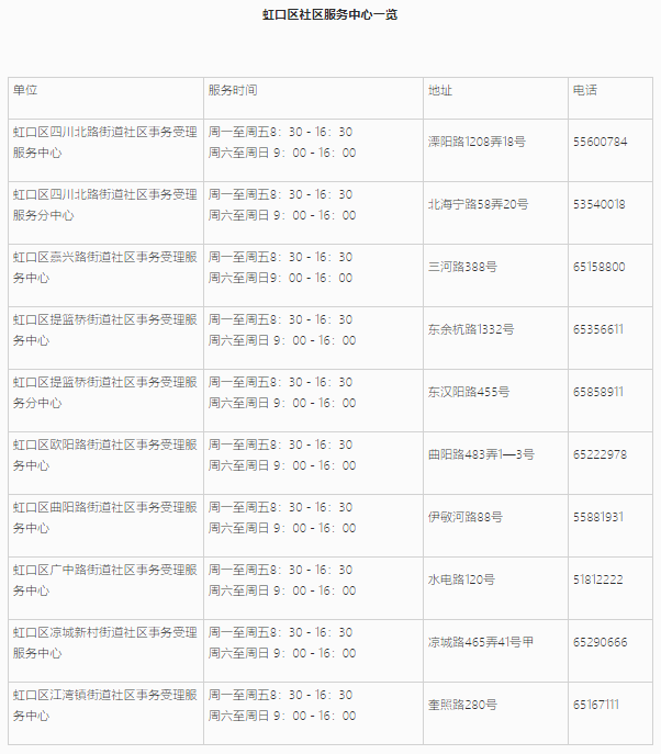 上海居住證信息查詢網(wǎng)上能不能查詢？虹口區(qū)線上+線下查詢地址