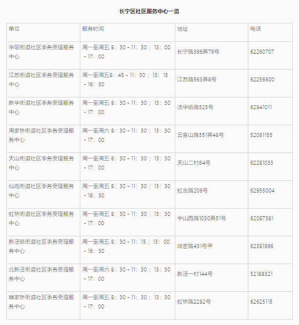 上海居住證信息查詢網(wǎng)上能不能查詢？長寧區(qū)線上+線下查詢地址