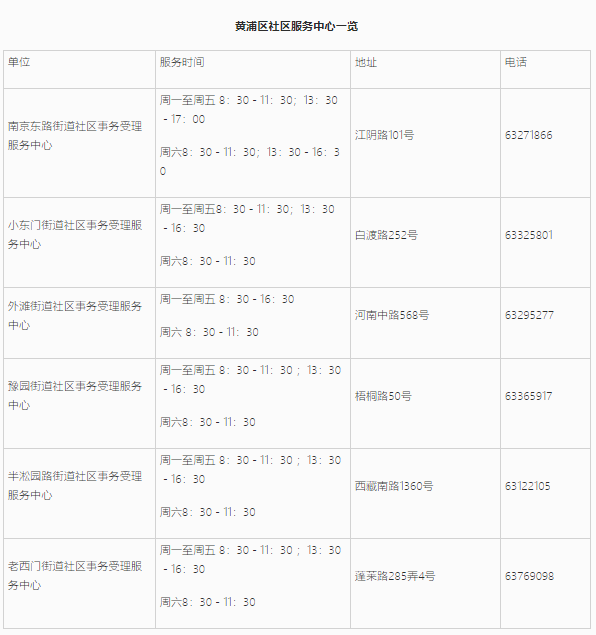 上海居住證信息查詢網(wǎng)上能不能查詢？黃浦區(qū)線上+線下查詢地址