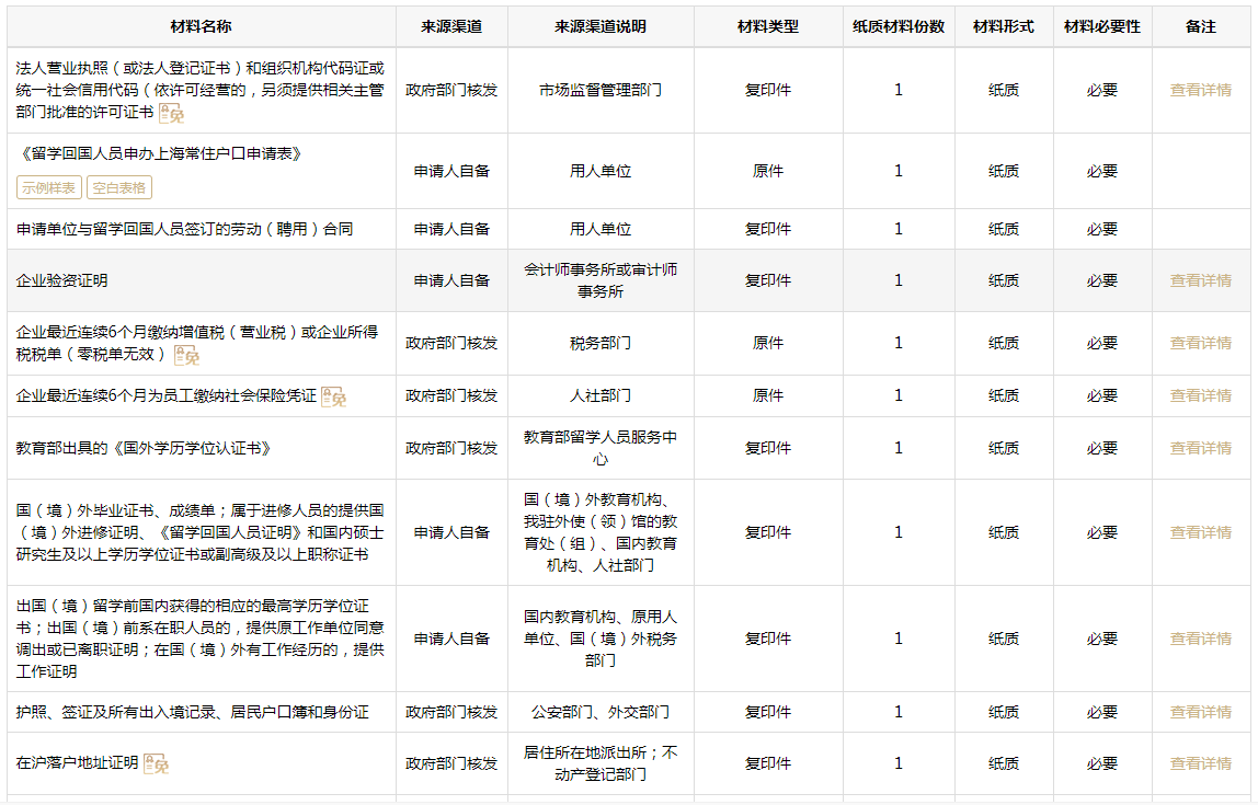 2023留學(xué)生上海落戶需要準(zhǔn)備哪些材料？