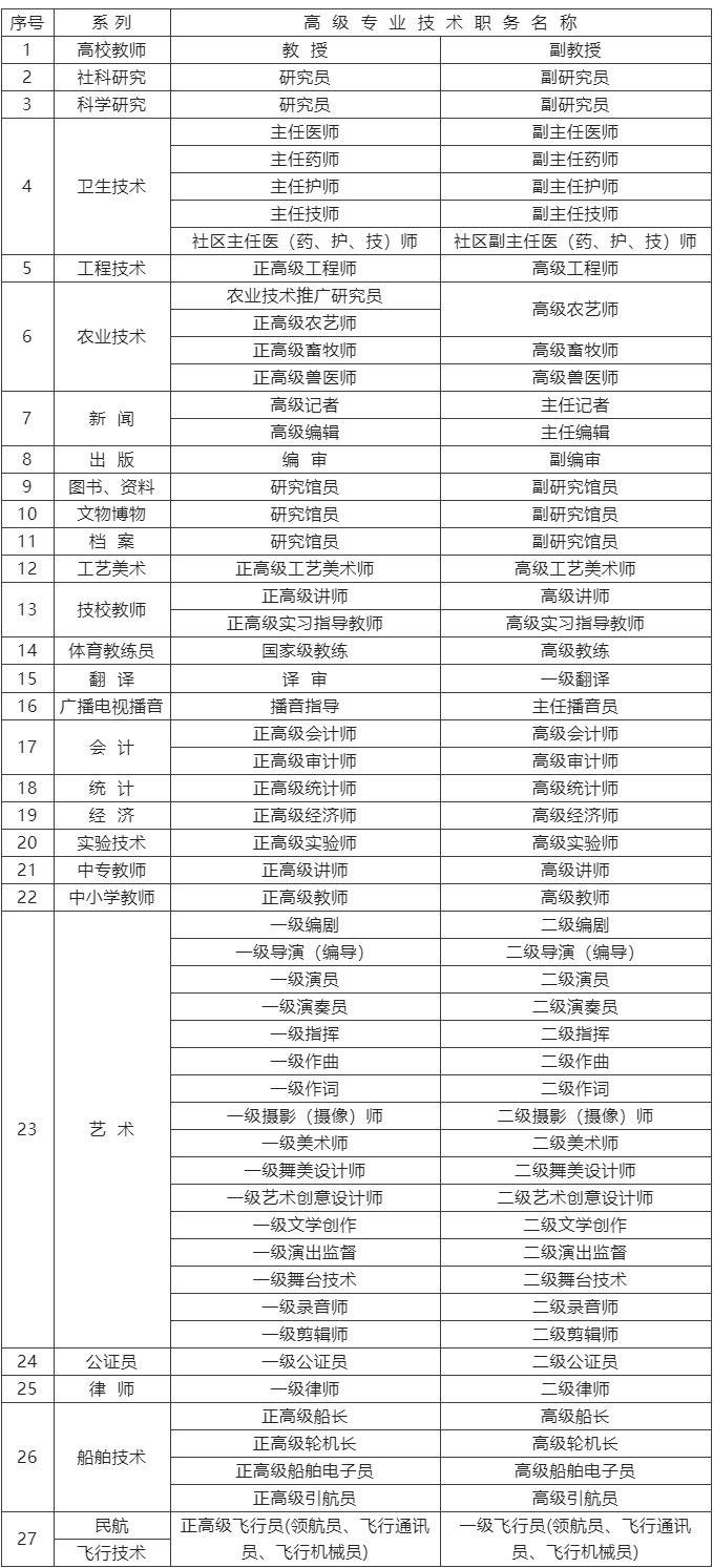 2023年高級(jí)職稱上海落戶，全家可落戶！