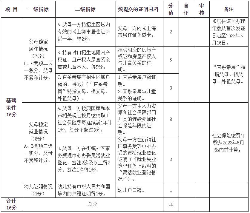 上海2023年黃浦區(qū)非滬籍子女入園招生政策公布！需持《上海市居住證》或居住登記憑證！