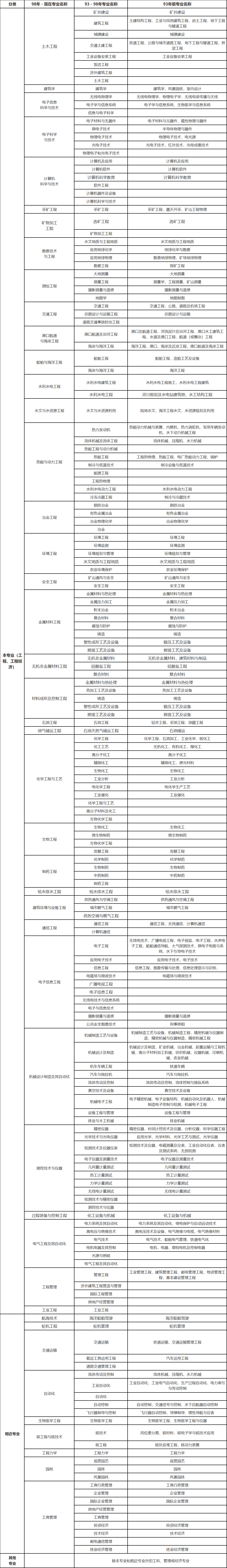 上海市2023年度二級(jí)建造師執(zhí)業(yè)資格考試考務(wù)工作安排