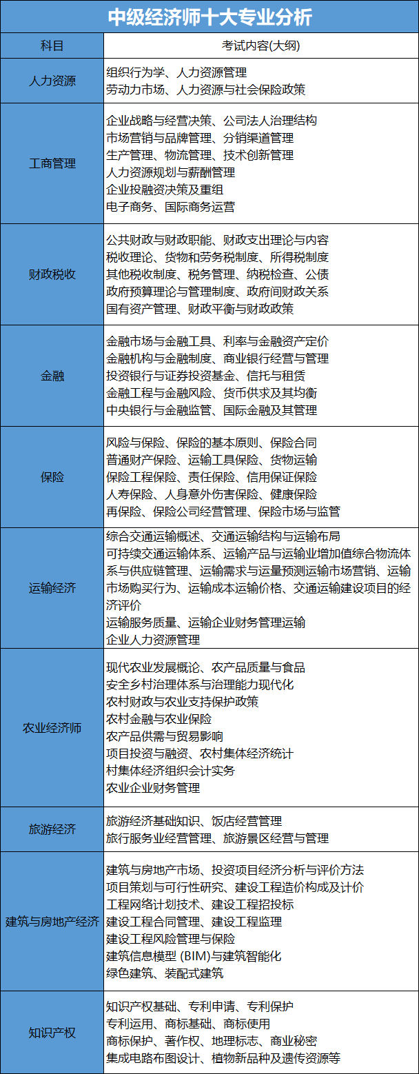 上海中級(jí)經(jīng)濟(jì)師不限戶籍報(bào)考！居住證積分可+100分，可落戶上海！