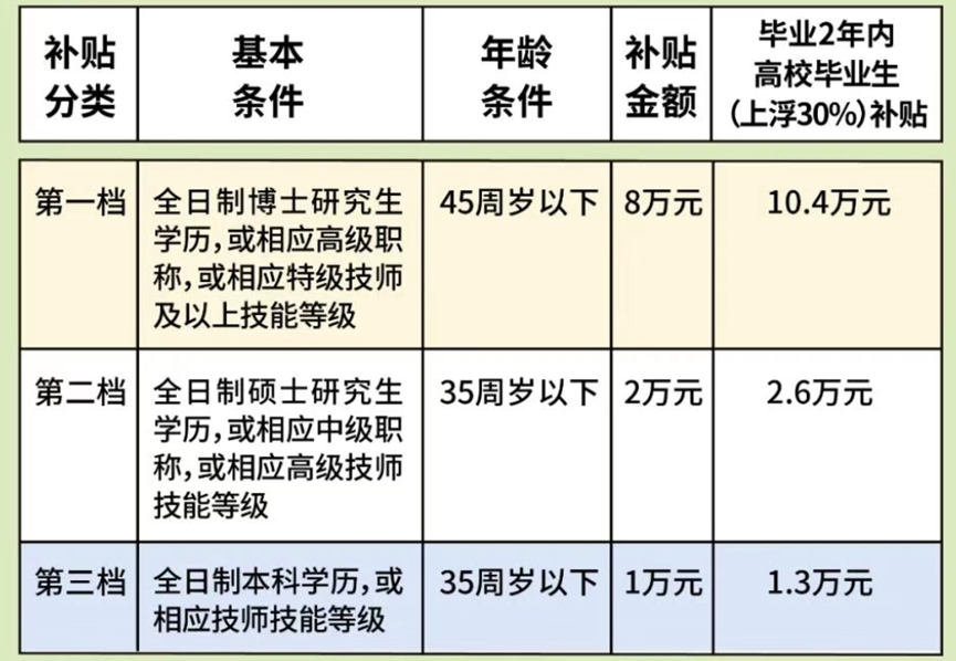 2023年這42所高校畢業(yè)生可直接落戶上海（附院校名單）