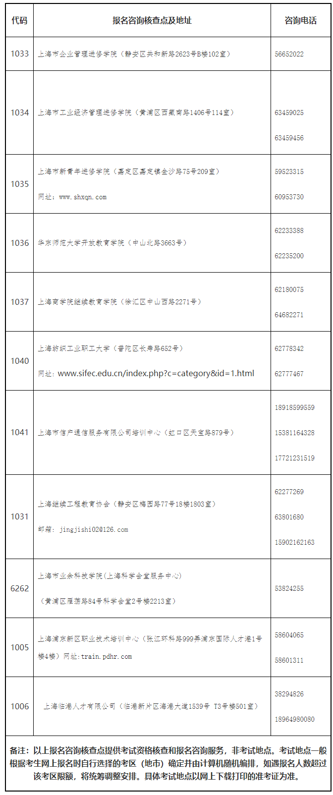 上海市2023年度全國初級、中級經(jīng)濟(jì)專業(yè)技術(shù)資格考試考務(wù)工作安排