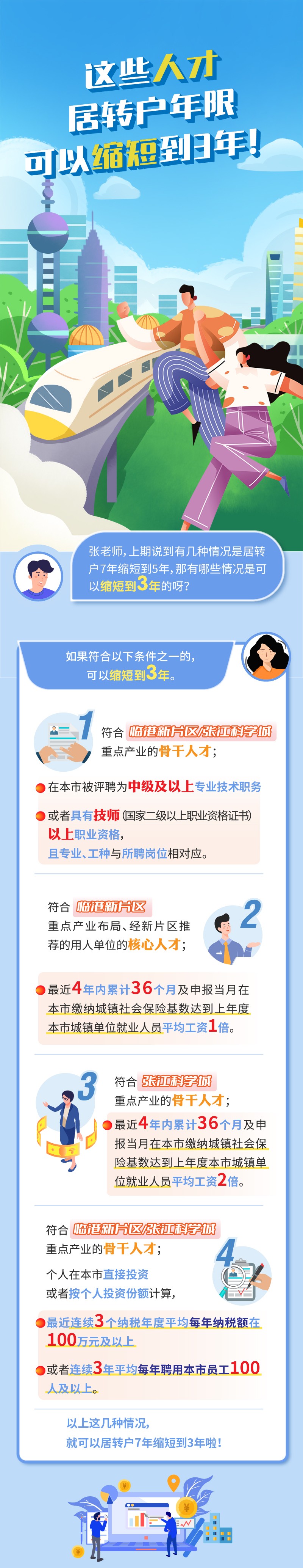 一圖看懂！浦東這些人才，上海居轉(zhuǎn)戶年限可由7年縮短到3年！