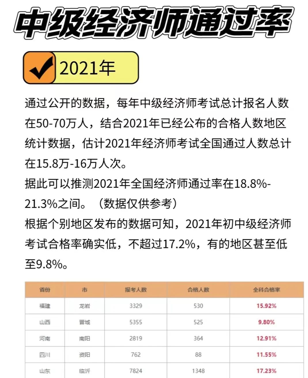 2024年上海中級(jí)經(jīng)濟(jì)師考試通過(guò)率