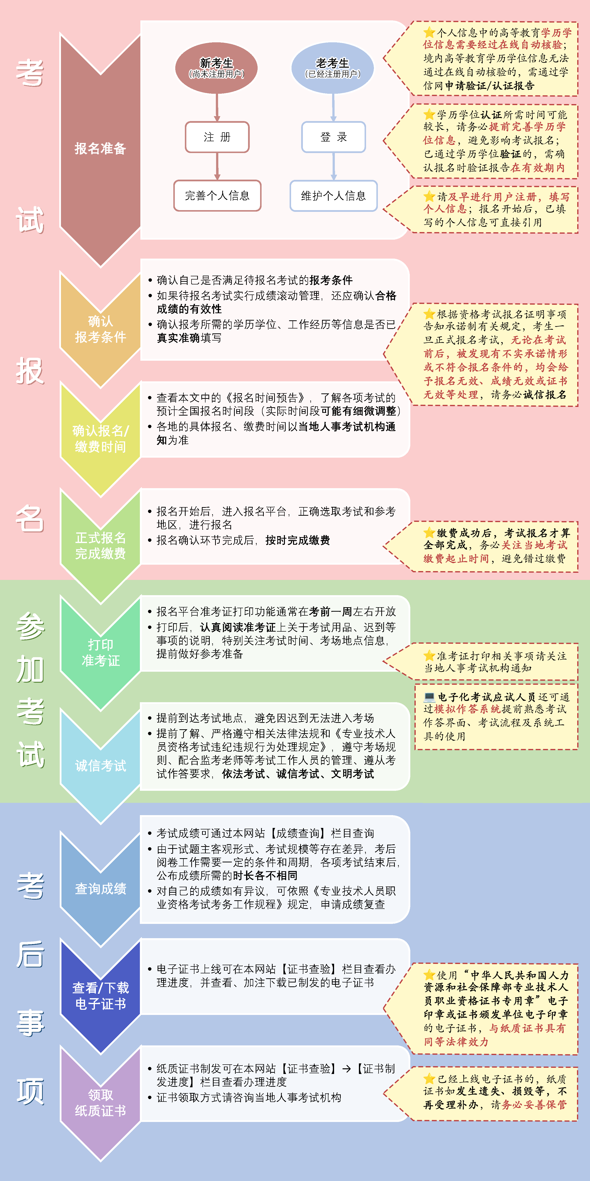 2024年上海中級(jí)經(jīng)濟(jì)師考試報(bào)名