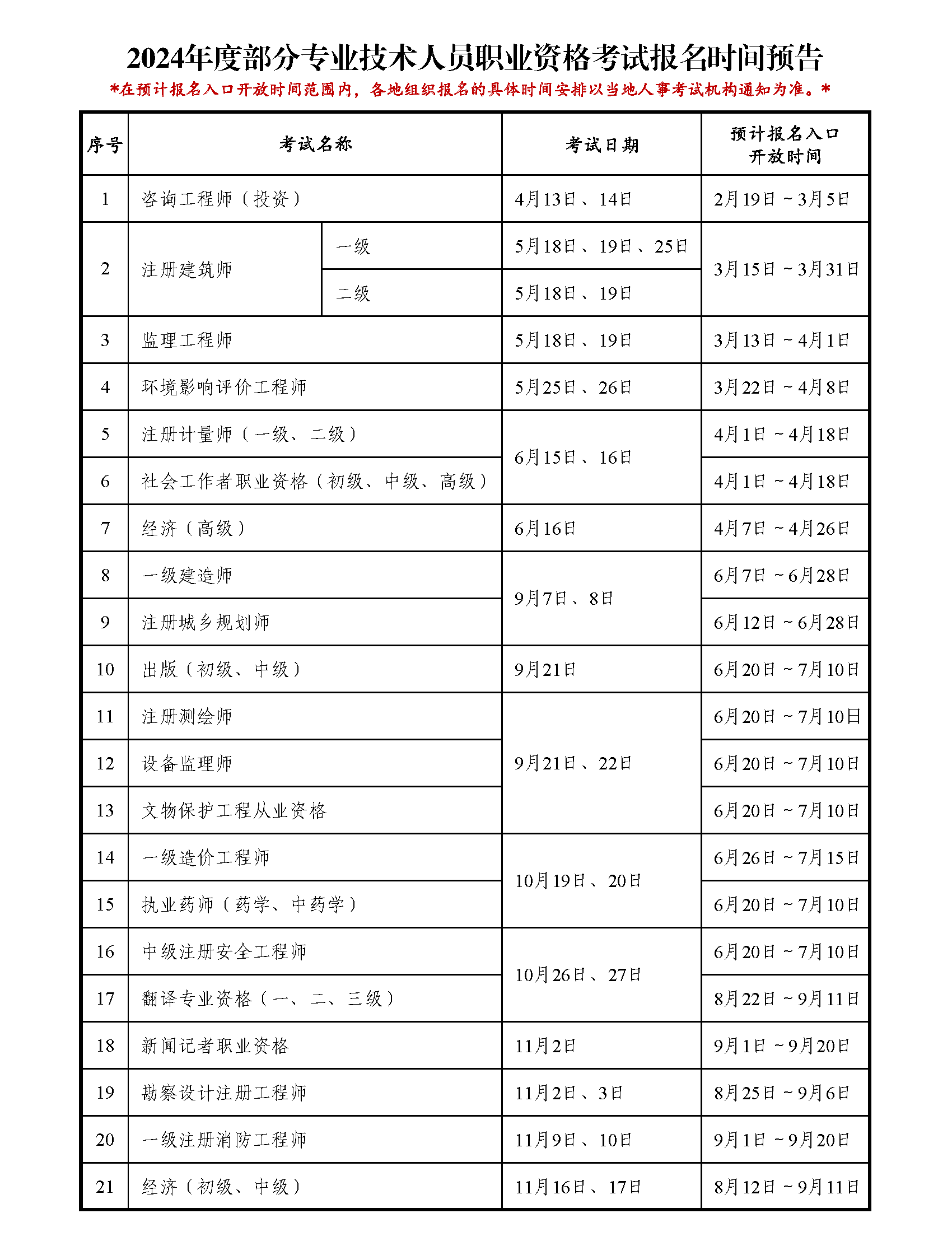 2024年上海中級(jí)經(jīng)濟(jì)師考試報(bào)名