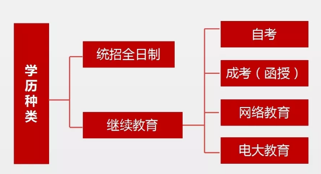 2024年上海居住證積分政策解讀：提升學(xué)歷要當心