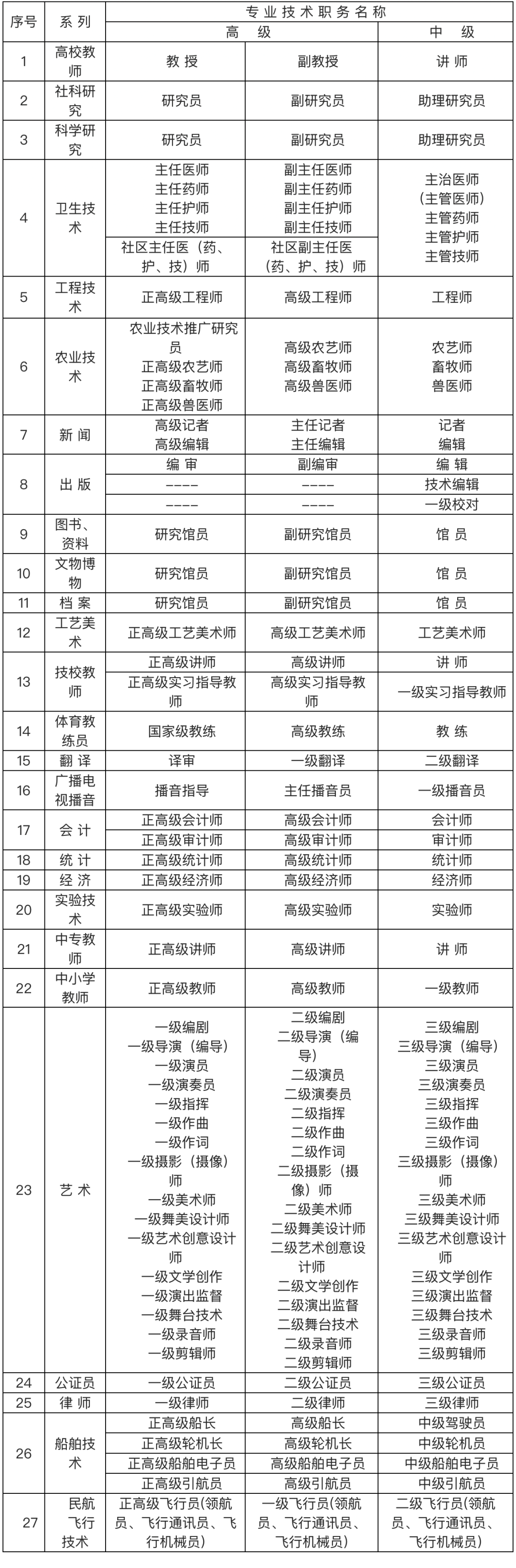 2024年上海居住證落戶中級職業(yè)資格證書