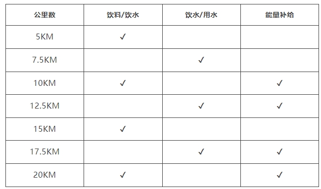 2024年上海半程馬拉松可報(bào)名，4月21日開跑！