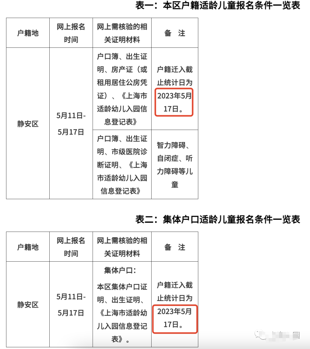 2024年上海幼兒園入學(xué)政策最新：靜安區(qū)入戶(hù)截止時(shí)間公布