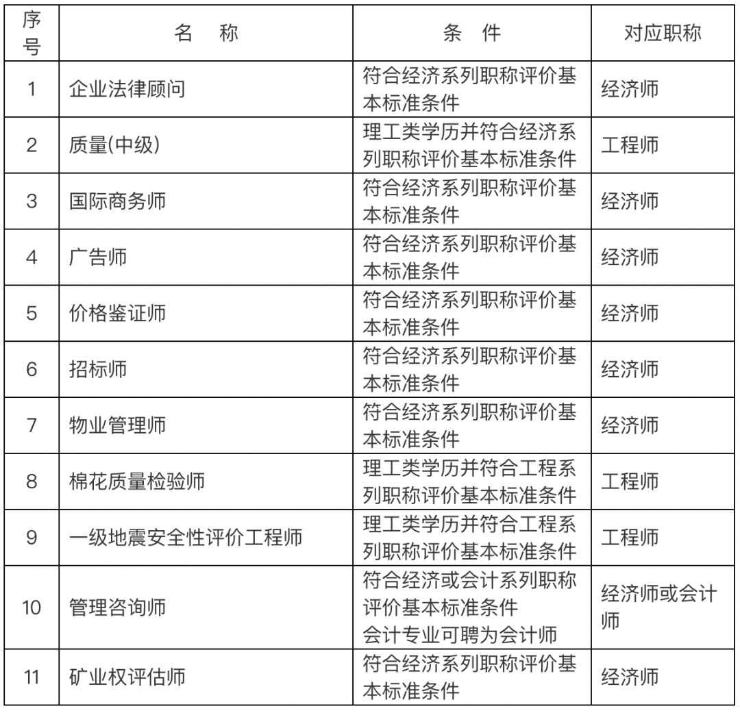 2024年上海落戶(hù)中級(jí)職稱(chēng)都包括哪些？