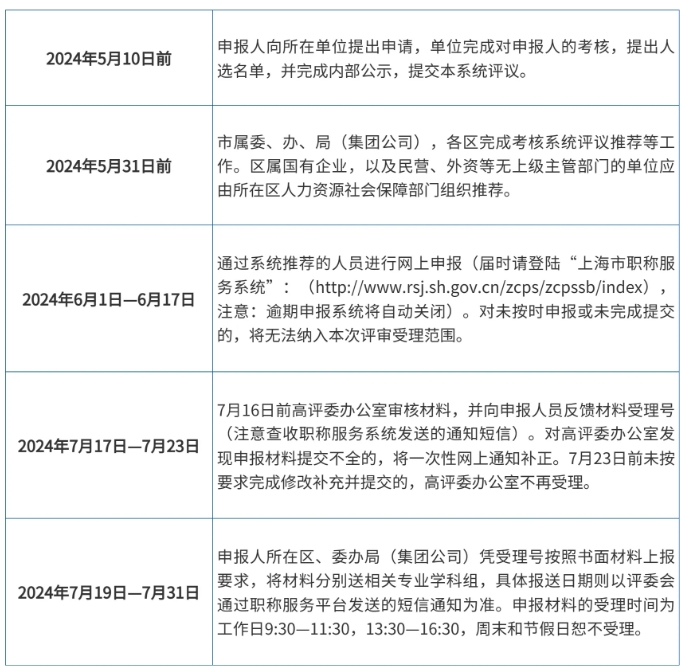 2024年度上海市正高級經濟師職稱評審工作通知發(fā)布