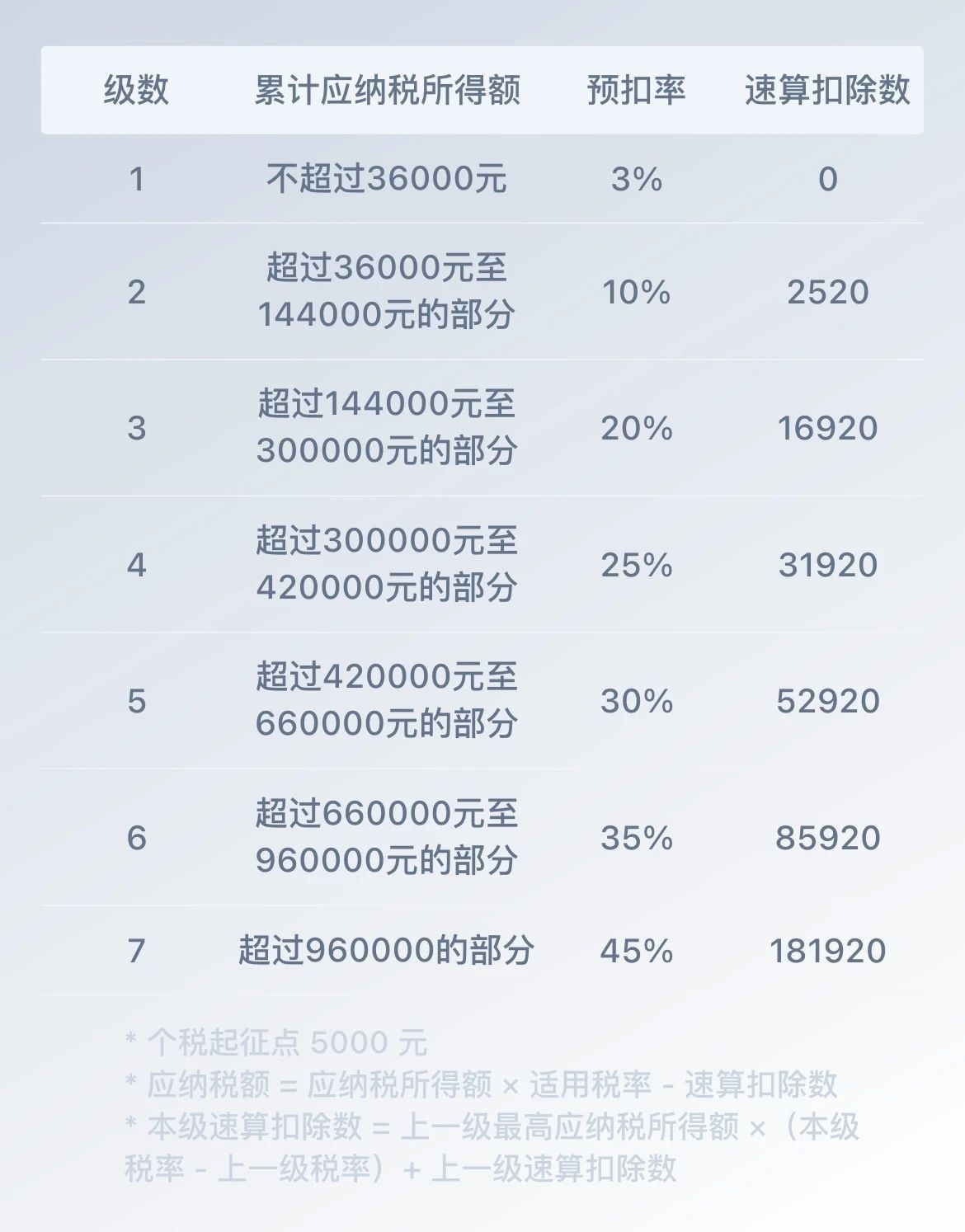 上海稅后工資計算器2024：稅前工資5萬稅后只剩3萬？